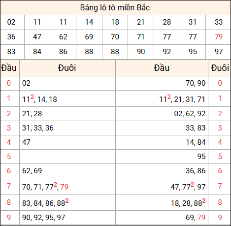 Tổng hợp loto xổ số miền Bắc đã về ngày hôm qua