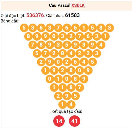 Soi cầu Pascale XSDLK 11/11/2025 Soi cầu Pascale XSDLK 11/11/2025