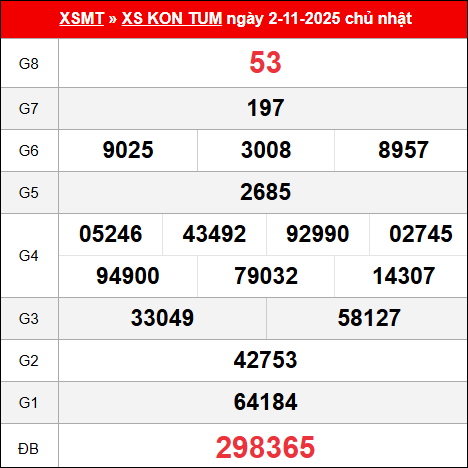 Bảng kết quả Kon Tum 02/11/2025 kỳ trước
