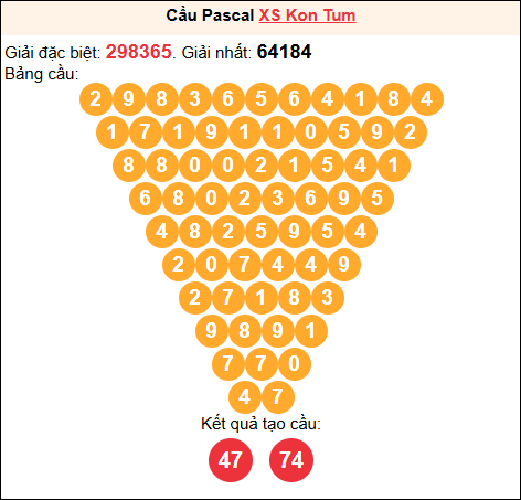 Soi cầu Pascale XSKT 09/11/2025