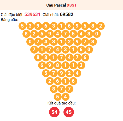 Soi cầu Pascale XSST 12/11/2025