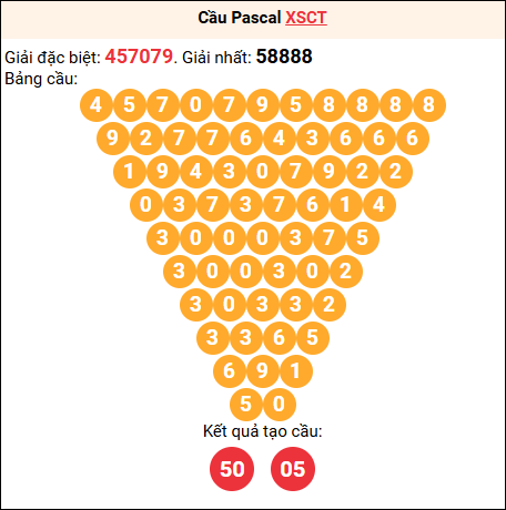 Soi cầu Pascale XSCT 12/11/2025