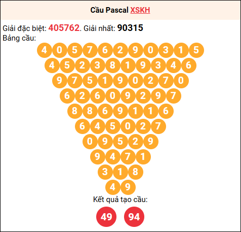 Soi cầu Pascale XSKH 12/11/2025
