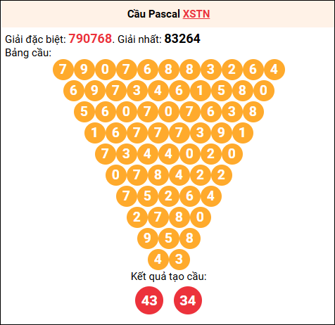 Soi cầu Pascale XSTN 13/11/2025
