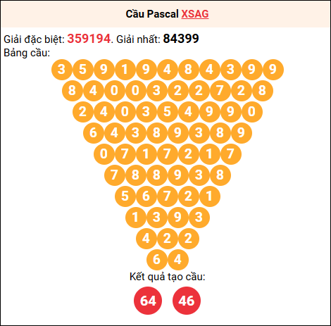 Soi cầu Pascale XSAG 13/11/2025