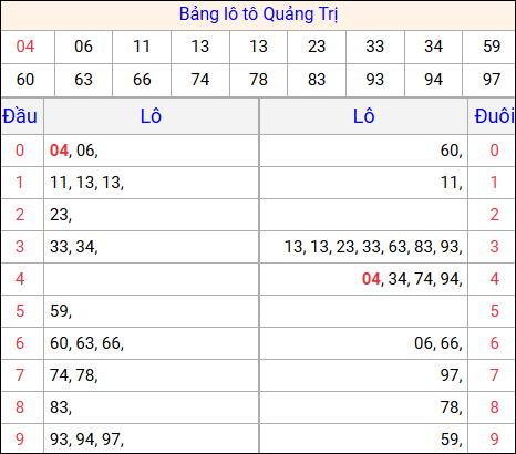 Tổng hợp loto xổ số Quảng Trị về kỳ trước Tổng hợp loto xổ số Quảng Trị về kỳ trước