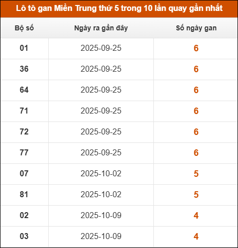 Theo dõi loto gan xsmt 13/11/2025 Theo dõi loto gan xsmt 13/11/2025