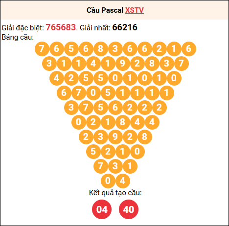 Soi cầu Pascale XSTV 14/11/2025