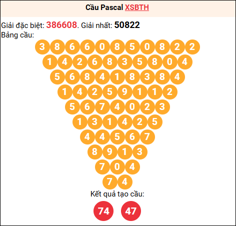 Soi cầu Pascale XSBTH 13/11/2025