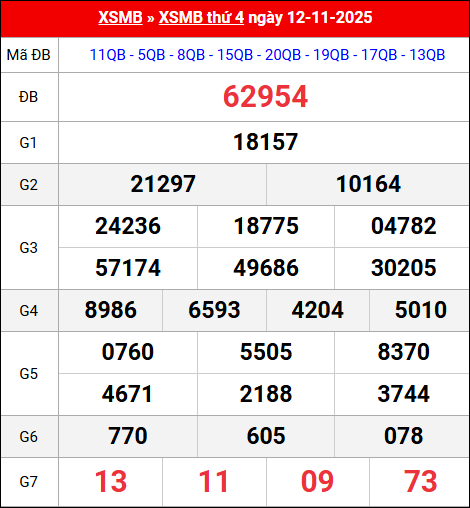 Bảng kết quả xổ số miền Bắc kỳ trước ngày 13/11/2025 chi tiết nhất Bảng kết quả xổ số miền Bắc kỳ trước ngày 13/11/2025 chi tiết nhất