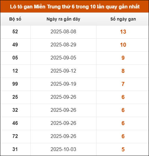 Theo dõi loto gan xsmt 14/11/2025