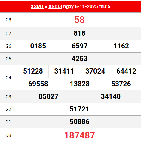 Bảng kết quả Bình Định 06/11/2025 kỳ trước Bảng kết quả Bình Định 06/11/2025 kỳ trước