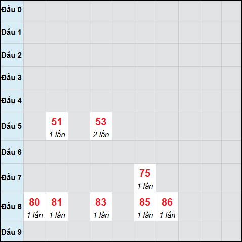 Bảng cầu bạch thủ xổ số Bình Định hôm nay 13/11/2025 Bảng cầu bạch thủ xổ số Bình Định hôm nay 13/11/2025