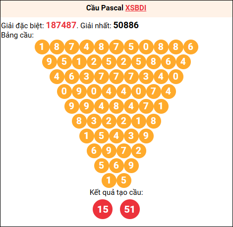 Soi cầu Pascale XSBDI 13/11/2025 Soi cầu Pascale XSBDI 13/11/2025