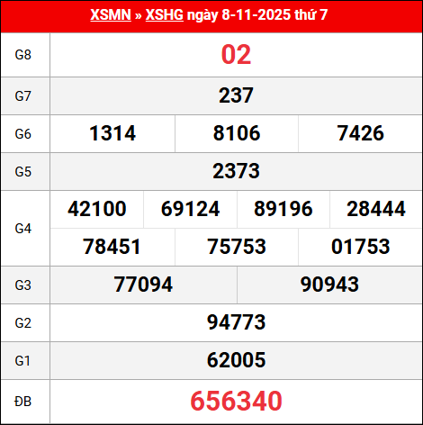 Bảng kết quả Hậu Giang 08/11/2025 kỳ trước Bảng kết quả Hậu Giang 08/11/2025 kỳ trước