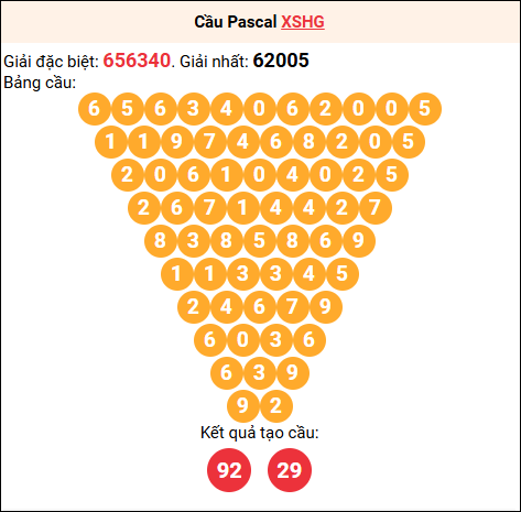 Soi cầu Pascale XSHG 15/11/2025 Soi cầu Pascale XSHG 15/11/2025