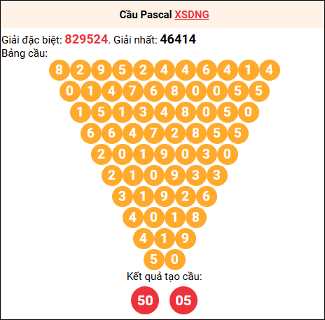 Soi cầu Pascale XSDNG 15/11/2025