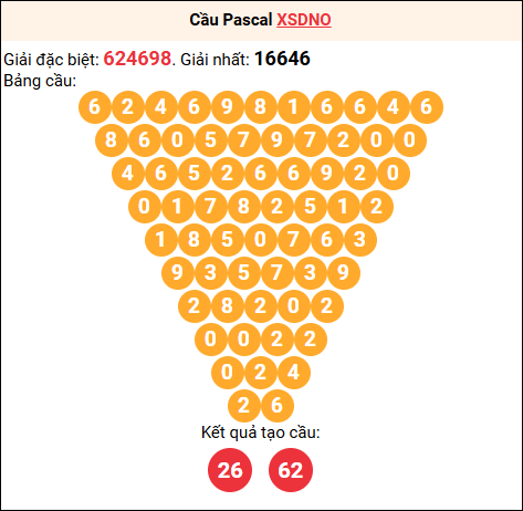 Soi cầu Pascale XSDNO 15/11/2025