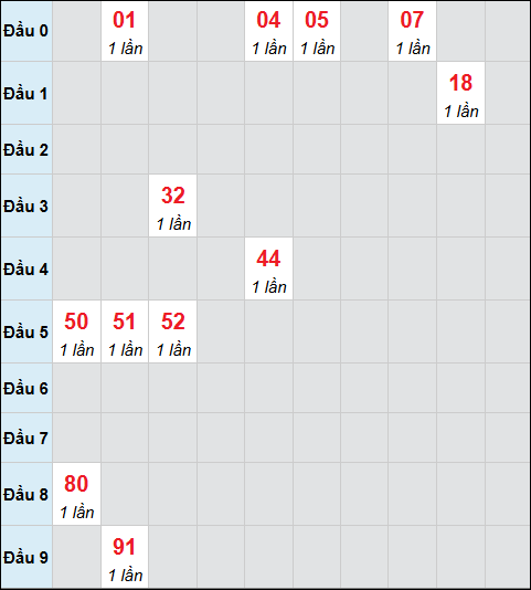 Bảng cầu bạch thủ xổ số Hồ Chí Minh hôm nay 15/11/2025 Bảng cầu bạch thủ xổ số Hồ Chí Minh hôm nay 15/11/2025
