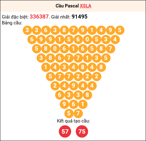 Soi cầu Pascale XSLA 15/11/2025 Soi cầu Pascale XSLA 15/11/2025