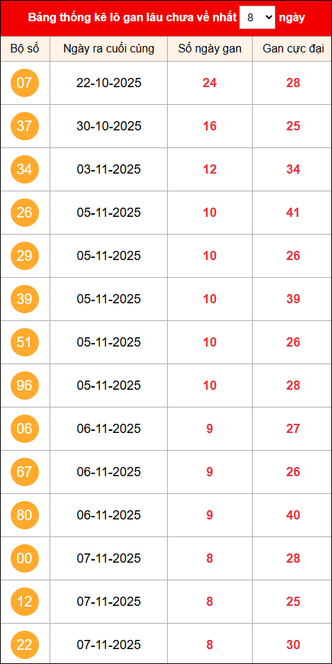 Khám phá loto gan xổ số miền Bắc 16/11/2025 Khám phá loto gan xổ số miền Bắc 16/11/2025