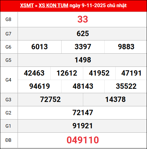 Bảng kết quả Kon Tum 09/11/2025 kỳ trước