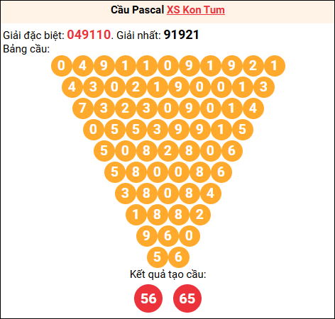 Soi cầu Pascale XSKT 16/11/2025
