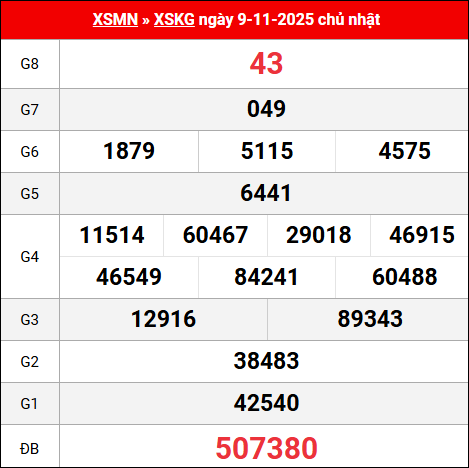 Bảng kết quả Kiên Giang 09/11/2025 kỳ trước Bảng kết quả Kiên Giang 09/11/2025 kỳ trước