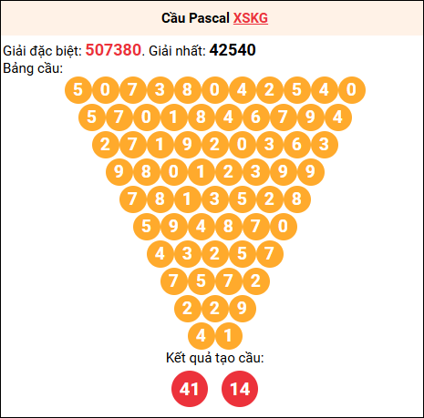 Soi cầu Pascale XSKG 16/11/2025 Soi cầu Pascale XSKG 16/11/2025