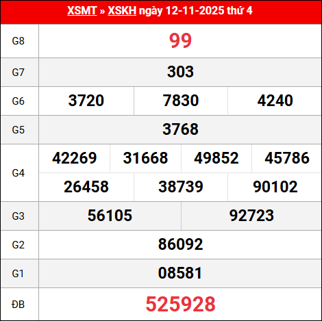 Bảng kết quả Khánh Hòa 12/11/2025 kỳ trước