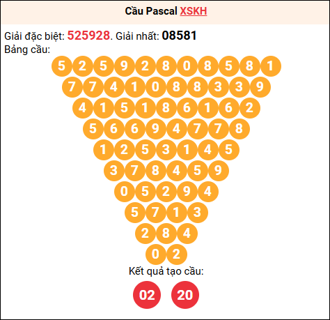Soi cầu Pascale XSKH 16/11/2025