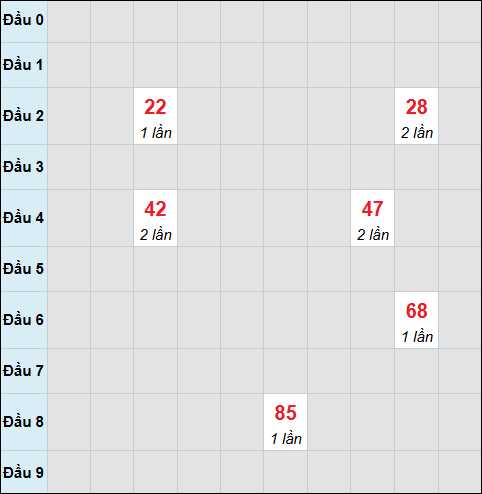 Bảng cầu bạch thủ xổ số Đà Lạt hôm nay 16/11/2025 Bảng cầu bạch thủ xổ số Đà Lạt hôm nay 16/11/2025