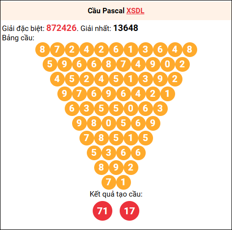 Soi cầu Pascale XSDL 16/11/2025 Soi cầu Pascale XSDL 16/11/2025