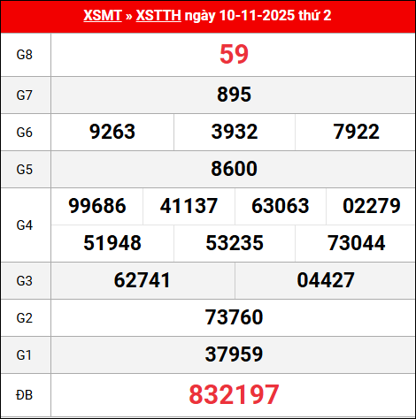 Bảng kết quả Thừa Thiên Huế 10/11/2025 kỳ trước