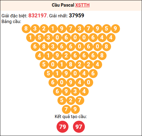 Soi cầu Pascale XSTTH 16/11/2025