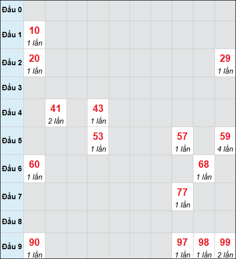 Bảng cầu bạch thủ xổ số Cà Mau hôm nay 17/11/2025 Bảng cầu bạch thủ xổ số Cà Mau hôm nay 17/11/2025