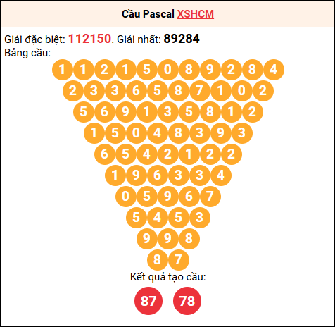 Soi cầu Pascale XSHCM 17/11/2025 Soi cầu Pascale XSHCM 17/11/2025