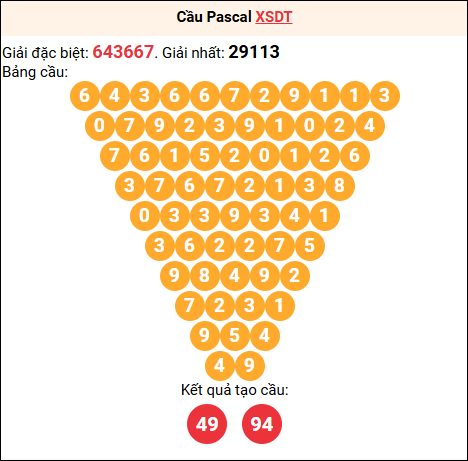 Soi cầu Pascale XSDT 17/11/2025