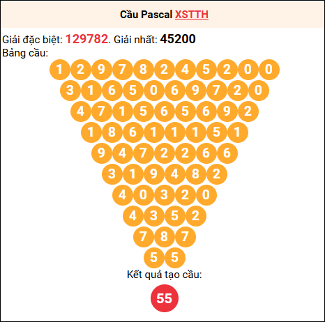 Soi cầu Pascale XSTTH 17/11/2025
