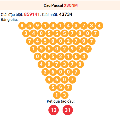 Soi cầu Pascale XSQNM 18/11/2025 Soi cầu Pascale XSQNM 18/11/2025