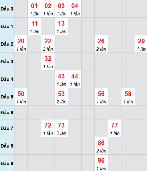 Bảng cầu bạch thủ xổ số Đắc Lắc hôm nay 18/11/2025 Bảng cầu bạch thủ xổ số Đắc Lắc hôm nay 18/11/2025