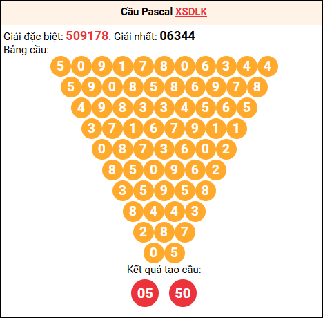 Soi cầu Pascale XSDLK 18/11/2025 Soi cầu Pascale XSDLK 18/11/2025