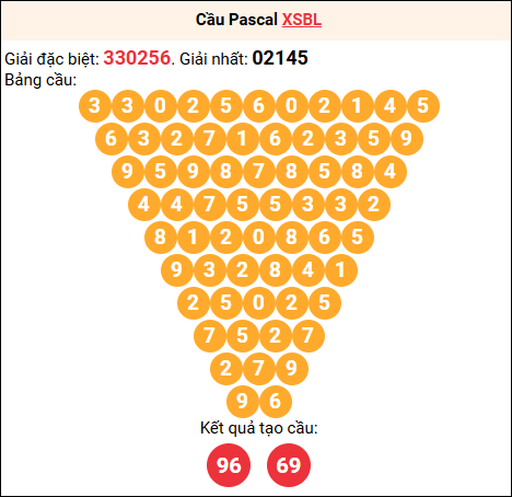 Soi cầu Pascale XSBL 18/11/2025