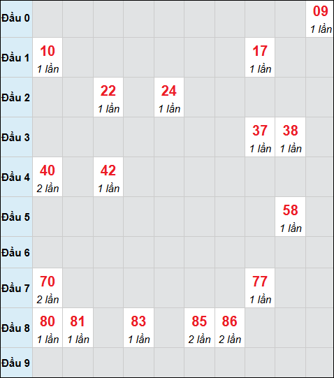Bảng cầu bạch thủ xổ số Ninh Thuận hôm nay 21/11/2025 Bảng cầu bạch thủ xổ số Ninh Thuận hôm nay 21/11/2025