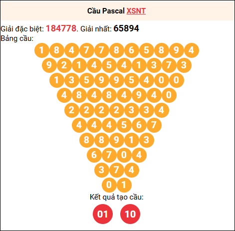 Soi cầu Pascale XSNT 21/11/2025 Soi cầu Pascale XSNT 21/11/2025