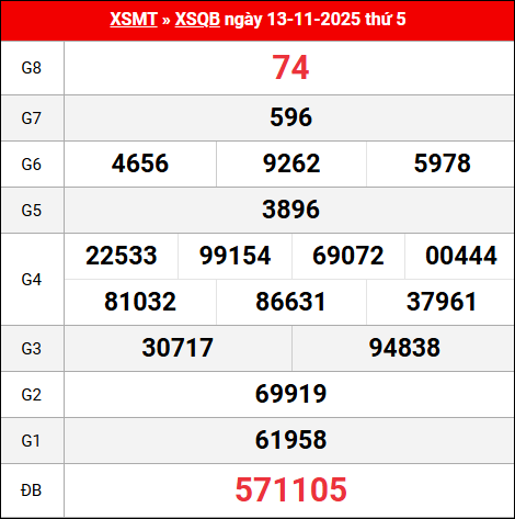 Bảng kết quả Quảng Bình 13/11/2025 kỳ trước Bảng kết quả Quảng Bình 13/11/2025 kỳ trước