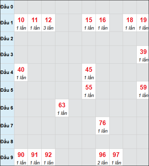Bảng cầu bạch thủ xổ số Quảng Bình hôm nay 20/11/2025 Bảng cầu bạch thủ xổ số Quảng Bình hôm nay 20/11/2025