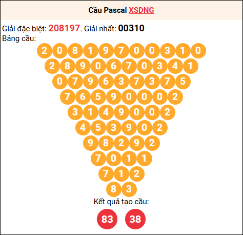 Soi cầu Pascale XSDNG 19/11/2025 Soi cầu Pascale XSDNG 19/11/2025