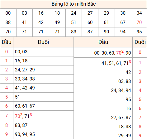Tổng hợp loto xổ số miền Bắc đã về ngày hôm qua