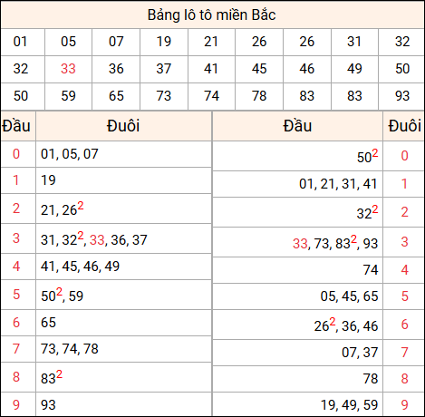 Tổng hợp loto xổ số miền Bắc đã về ngày hôm qua
